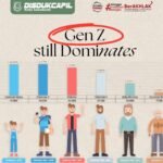 Sukabumi Kota Anak Muda? Gen Z Jadi Populasi Terbanyak