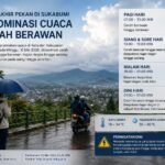 Libur Akhir Pekan di Sukabumi Didominasi Cuaca Cerah Berawan, Hujan Diperkirakan Turun Sore Hari