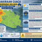 Hari Ini Sukabumi Berpotensi Diguyur Hujan Lebat Disertai Petir, Warga Diminta Waspada