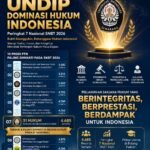 Hukum Undip Masuk 10 Besar Prodi Terfavorit SNBT 2026, Diperebutkan 4.685 Peserta