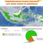 Musim Kemarau Mulai Meluas, BMKG: Sebagian Wilayah Jawa hingga NTT Sudah Masuk Fase Kering