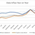 Inflasi di Mei 2026 Terkendali, Kota Sukabumi Mulai Lebih Rendah dari Provinsi Jabar dan Nasional