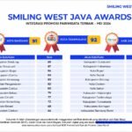 Kota Sukabumi Masuk Lima Besar Smiling West Java Awards di Mei 2026