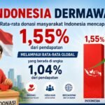 World Giving Report 2026: Donasi Global Menurun, Indonesia Tetap Jadi Kekuatan Filantropi Dunia