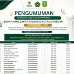 15 Kandidat Lolos Seleksi Kompetensi, Perebutan Kursi Pimpinan Baznas Kota Sukabumi Memasuki Tahap Krusial