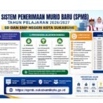 Pendaftaran Murid Baru SD dan SMP di Kota Sukabumi Dimulai, Gratis dan Daring
