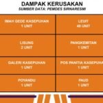 Kebakaran Kasepuhan Adat Ciptamulya Sukabumi Rusakkan Bangunan Adat, Puluhan Leuit hingga Balai Pertemuan Hangus