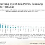 Tanggapi Survei SMRC, Bidang Pemenangan Pemilu dan Pilkada PKS Kota Sukabumi:  Momentum Perbaikan Kinerja Pemerintah, PKS Fokus Kerja Nyata