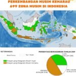 BMKG : Hampir Separuh Wilayah Indonesia Masuki Musim Kemarau