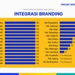 Kota Sukabumi Raih Peringkat Empat Besar Smiling West Jawa Award Juli 2026