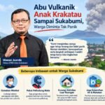 Abu Vulkanik Anak Krakatau Sampai Sukabumi, Warga Diminta Tak Panik dan Tetap Waspada