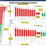 Kota Sukabumi Mampu Tekan Inflasi Agustus hingga Masuk 10 Besar Inflasi Terendah