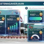 Keberangkatan Pekerja Migran Indonesia Asal Kota Sukabumi Lampaui Target