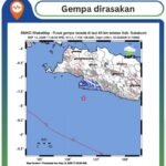 Sore Ini Gempa M 4,3 Guncang Selatan Sukabumi