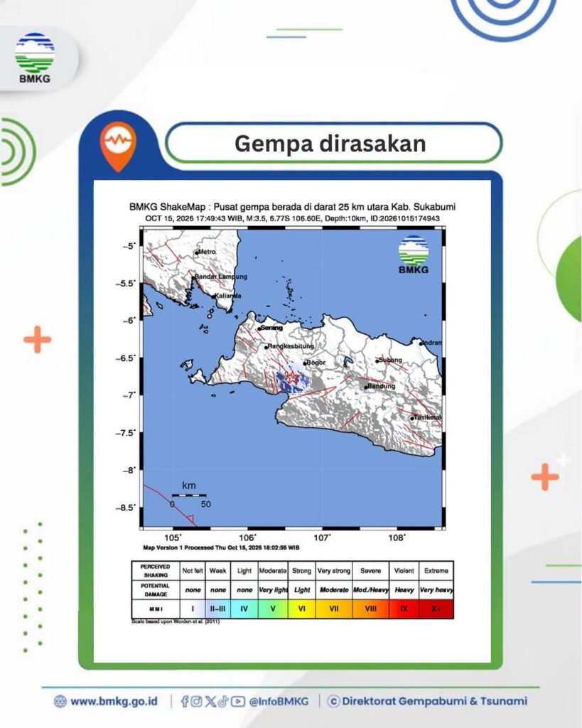 Gempa Magnitudo 3,5 Guncang Sukabumi, Getaran Dirasakan hingga Kalapanunggal